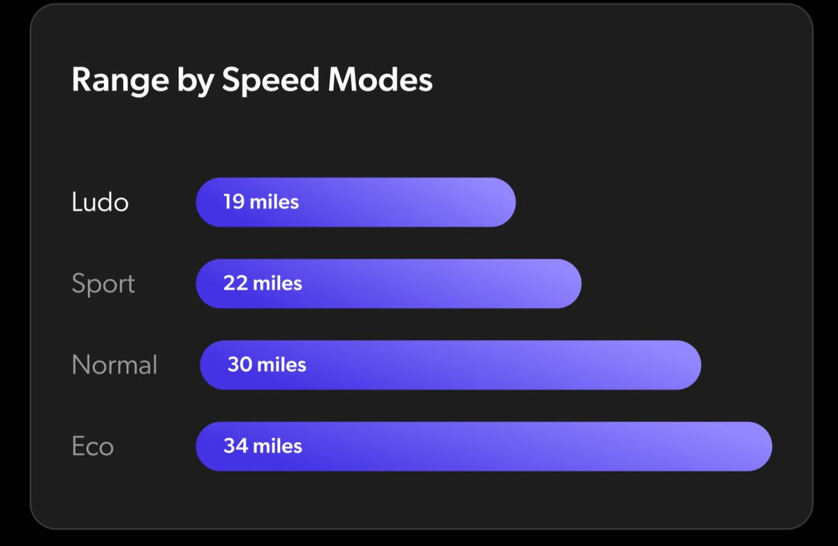 Apollo Go Range by modes